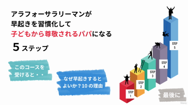 【早起きは一生の得】なまけものサラリーマンが早起きを習慣化して、カッコよく急成長&尊敬されるパパになる5ステップ – Screenshot 2