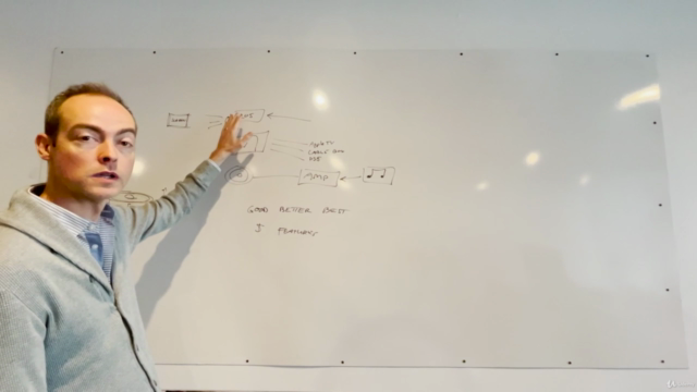 Custom Audio Video Sales Training – Screenshot 4