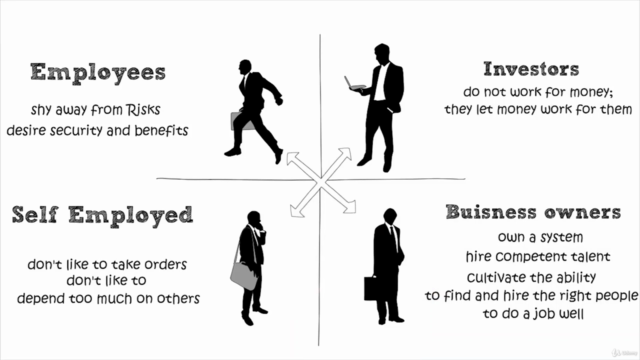 Productive Approach: Be Strategic & Financially Stable – Screenshot 3