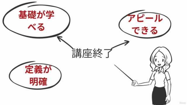 会社になくてはならない【DXクリエイティブ人材】になる – Screenshot 1