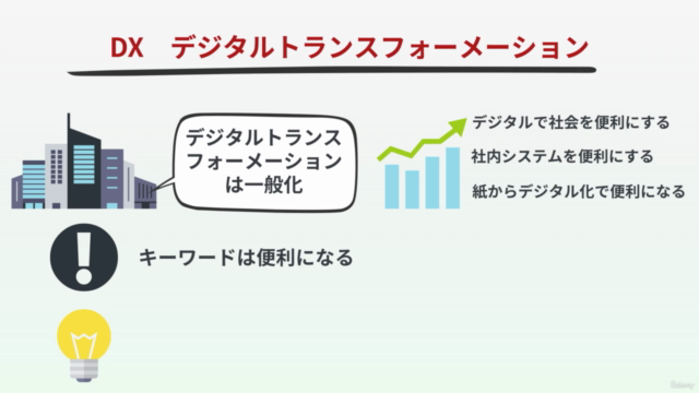 会社になくてはならない【DXクリエイティブ人材】になる – Screenshot 3