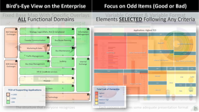 Labnaf Part 3: Business Capabilities and Heat Maps – Screenshot 2