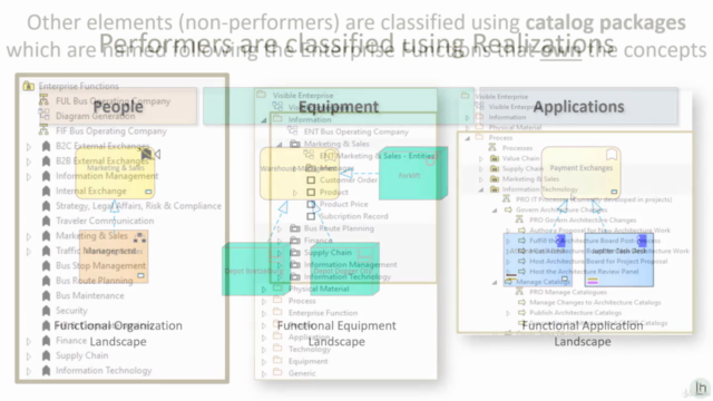 Labnaf Part 3: Business Capabilities and Heat Maps – Screenshot 3