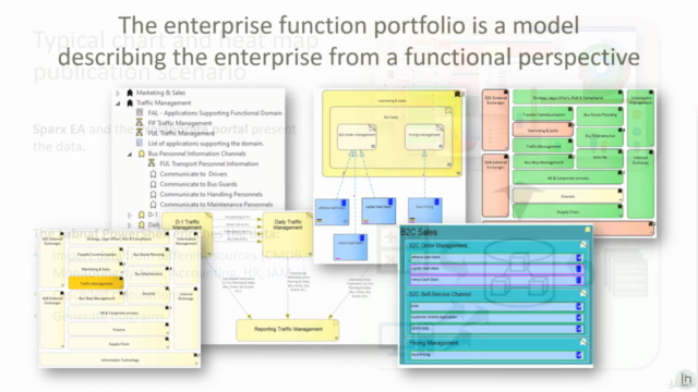 Labnaf Part 3: Business Capabilities and Heat Maps – Screenshot 4