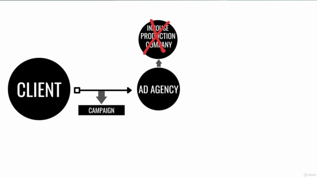 How To Direct Commercials And Pitch Creative Ideas – Screenshot 3