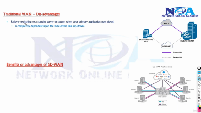 Implementing Cisco SD-WAN Solutions v1.0 (300-415) – Screenshot 3