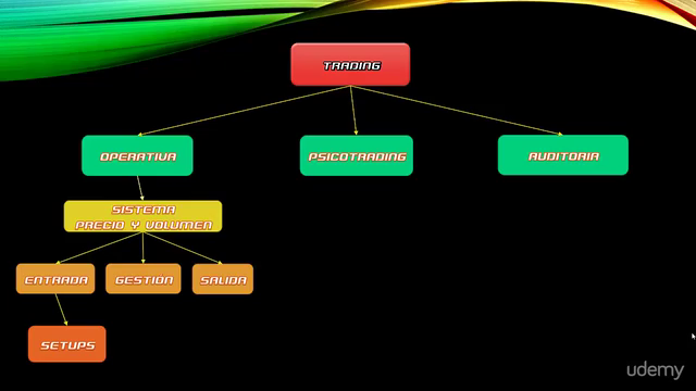 Daytrading basado en Precio y Volumen – Screenshot 3