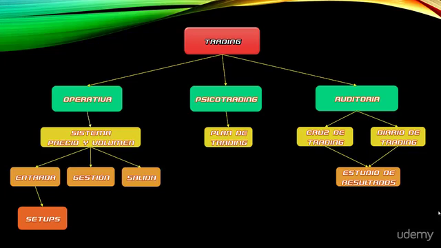 Daytrading basado en Precio y Volumen – Screenshot 4