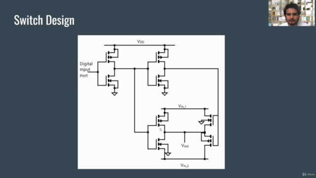 VSD Intern - 10-bit DAC design using eSim and Sky130 – Screenshot 1