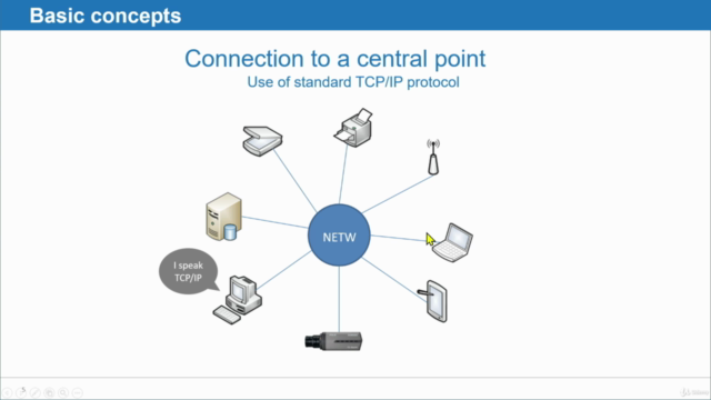 Computer Network Fundamentals (Rapid Implementation) - Screenshot_02