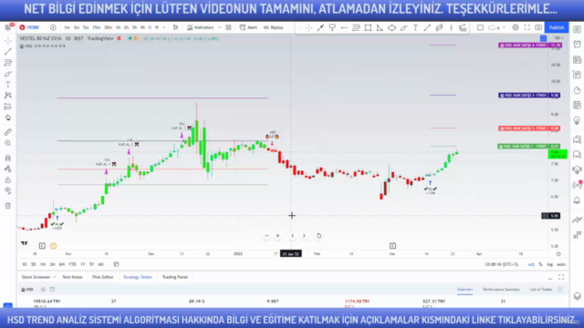 Hisse Senedi Teknik Analiz Trend Sistemi Borsa Eğitimi - HSD – Screenshot 1