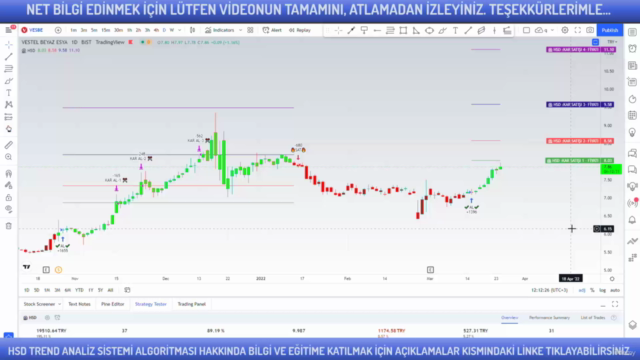 Hisse Senedi Teknik Analiz Trend Sistemi Borsa Eğitimi - HSD – Screenshot 3