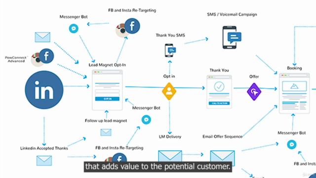 Set Up your Lead Generation and CRM system using PowLeads – Screenshot 1