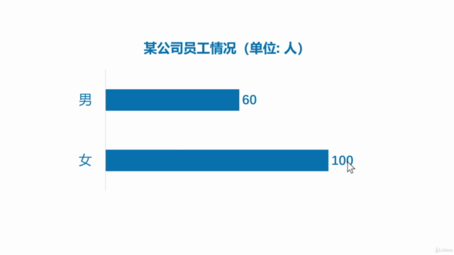 PowerPoint 奥德赛之路【实战篇】 – Screenshot 2