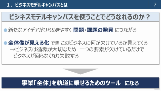 【スタートアップ・起業家向け】『ビジネスモデルキャンバス』を使いこなす基礎講座で、新たな事業を自分で作れるようになる! – Screenshot 4