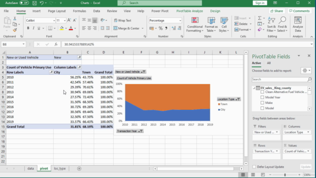 visualize data excel