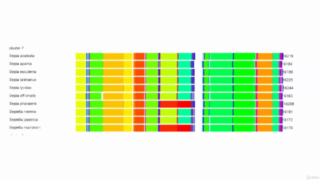 Cell Organelle Genomics – Screenshot 2