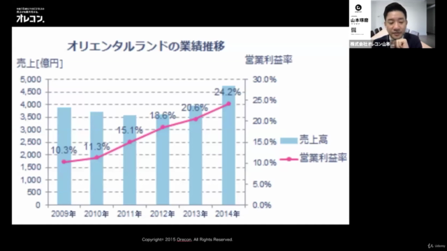 「人のマネジメント」で全員がリーダーシップを発揮して主体的に動く【人事評価制度構築プログラム】 – Screenshot 4