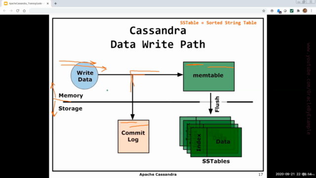Apache Cassandra : Everything You Need To Know – Screenshot 2