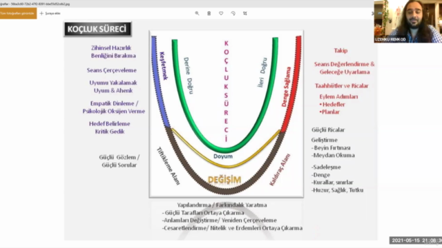 Profesyonel Yaşam Koçluğu (Koçluk Görüşmeleri Yetkinliğiyle) – Screenshot 1