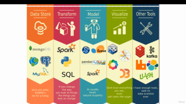 DataScience_Machine Learning - NLP- Python-R-BigData-PySpark – Screenshot 3