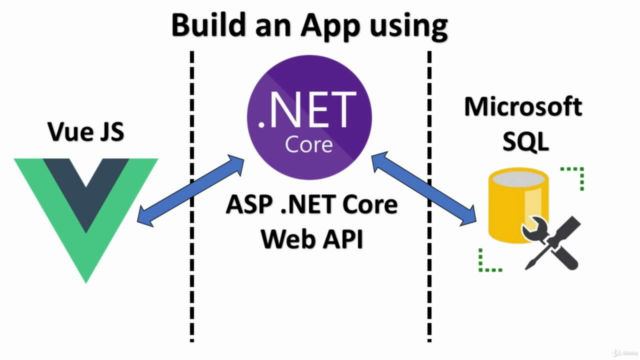 .NET Core Web API, Vue JS & Microsoft SQL Full-Stack Web App – Screenshot 1