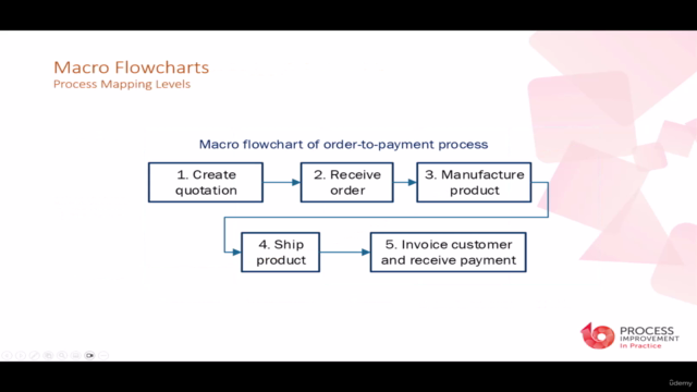 Process Improvement in Practice – Screenshot 3