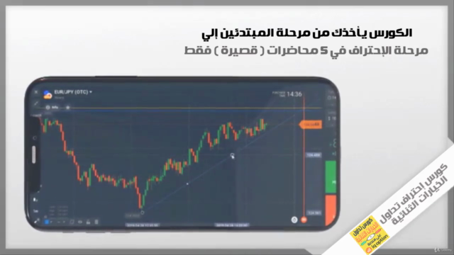كورس إستراتيجية الربح من الخيارات الثنائية علي منصةiq option – Screenshot 1