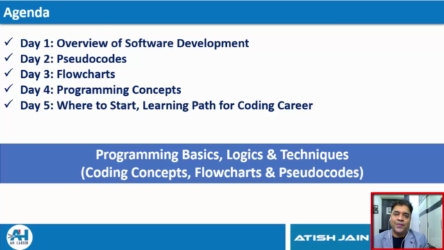 Flowcharts, Pseudocode & Programming-Be a Perfect Programmer – Screenshot 2