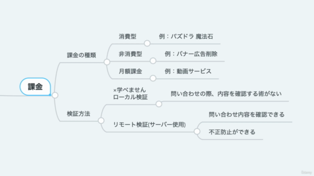 【Unityアプリ収益化入門2】コピペで簡単課金実装!!アプリ内課金を最短距離で実装する ユニティスマホアプリ開発コース – Screenshot 1