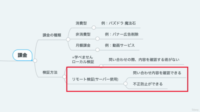 【Unityアプリ収益化入門2】コピペで簡単課金実装!!アプリ内課金を最短距離で実装する ユニティスマホアプリ開発コース – Screenshot 2