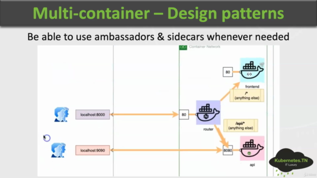 Practical Cloud Native - Docker and Docker Compose – Screenshot 3