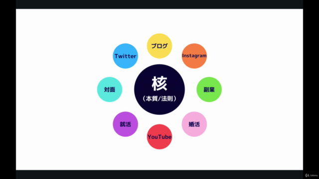 自己紹介プロフィール作成の原理原則マスタークラス|ビジネスもプライベートも『選ばれる人』になるプロフィール作成術 – Screenshot 2