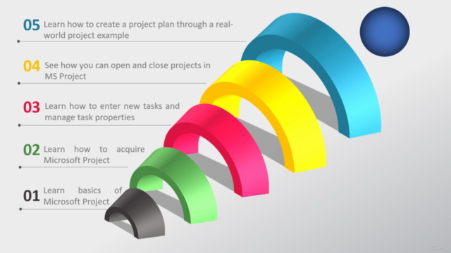Microsoft Project Basic Course in Hindi – Screenshot 4
