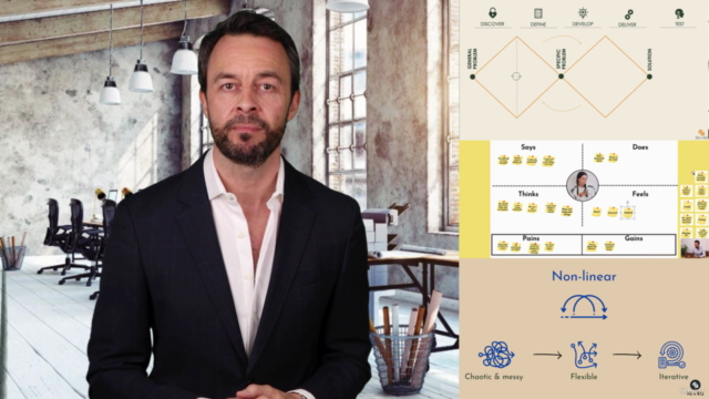 Design Thinking | Unlock Innovation and User-centricity – Screenshot 3