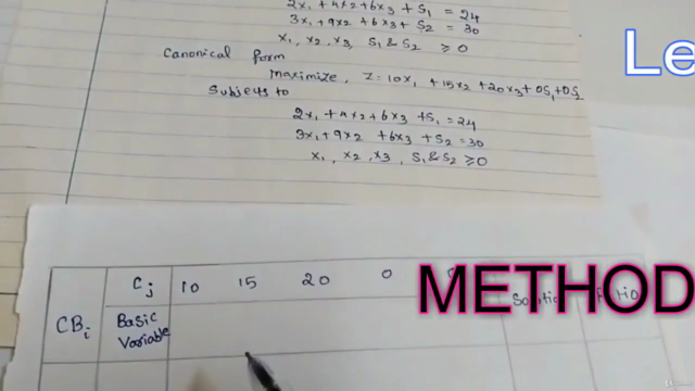 A Beginner's Guide to Solve Linear Programming Problems – Screenshot 2