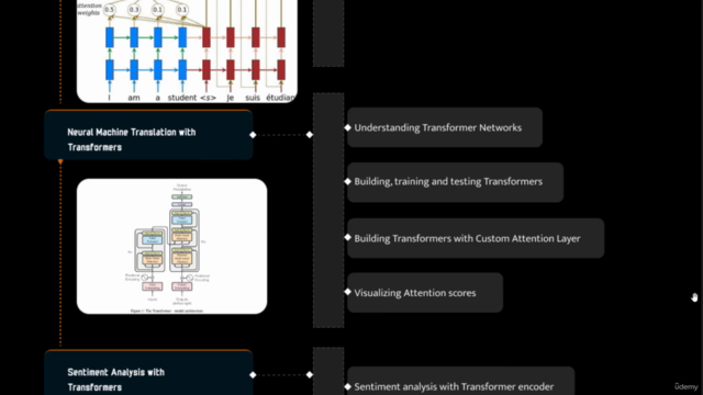 Modern Natural Language Processing(NLP) using Deep Learning. - Screenshot_03