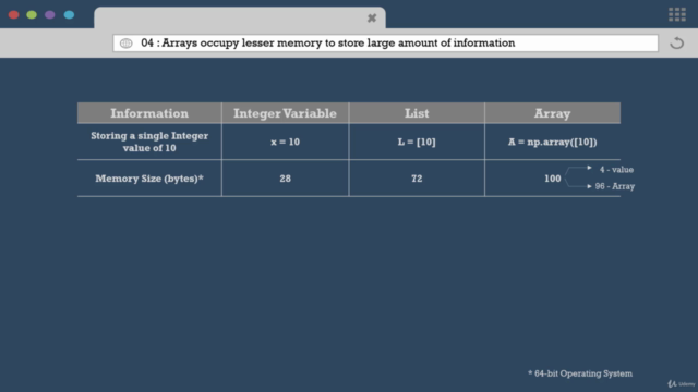 Beginner's Guide to Python Arrays – Screenshot 3
