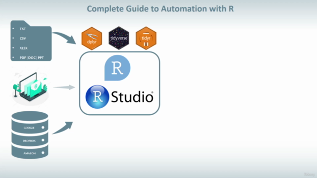 Programming Automation with R and RStudio - Complete Guide – Screenshot 2