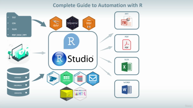 Programming Automation with R and RStudio - Complete Guide – Screenshot 3
