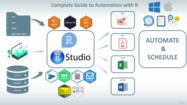 Programming Automation with R and RStudio - Complete Guide – Screenshot 4