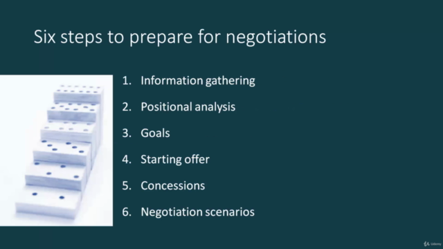 Negotiations for Business: Negotiate like a Pro! (2024) – Screenshot 3