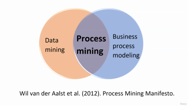Process Mining with Celonis - Screenshot_03