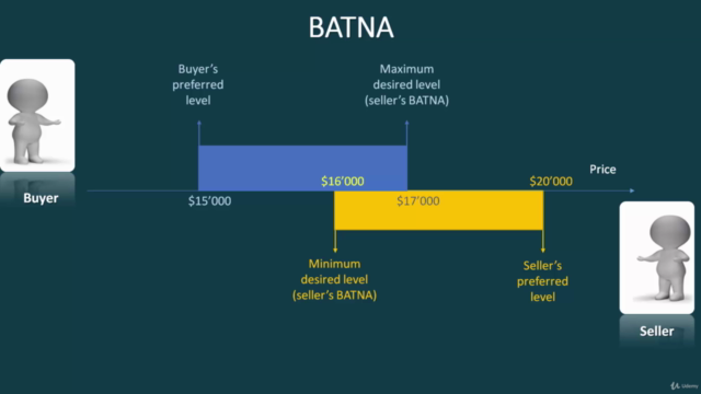 Negotiation for Procurement: Negotiate like a Pro! (2024) – Screenshot 3