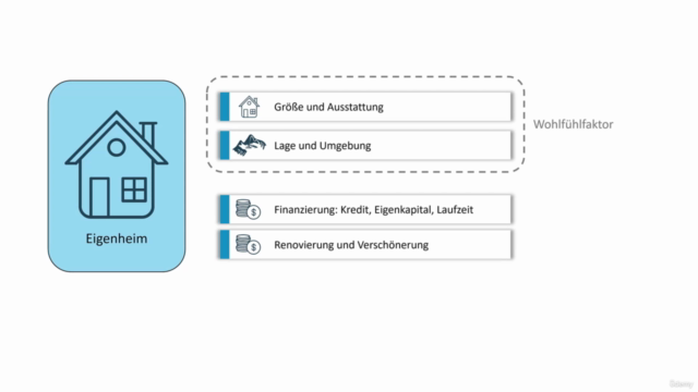 Komplettkurs Investieren - ETFs, Aktien, Bitcoin, Immobilien – Screenshot 2