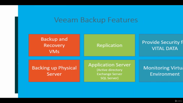 Veeam Backup & Replication Course Zero to Mastery – Screenshot 1