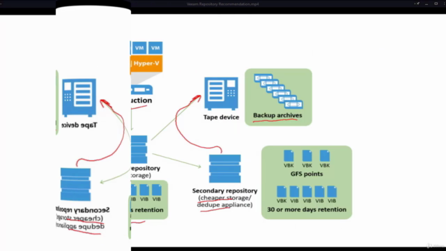 Veeam Backup & Replication Course Zero to Mastery – Screenshot 3