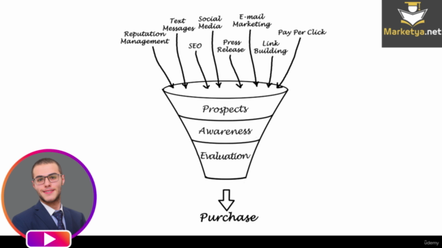 Sales Funnel بناء وإدارة السيلز فانل – Screenshot 4