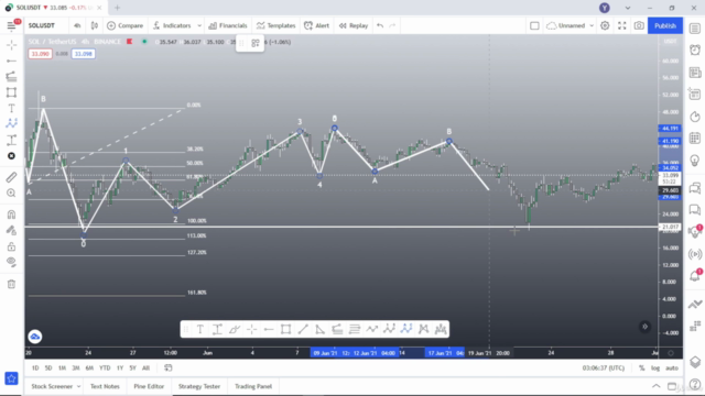 Technical Analysis : Advance Elliot Wave Theory Course – Screenshot 4