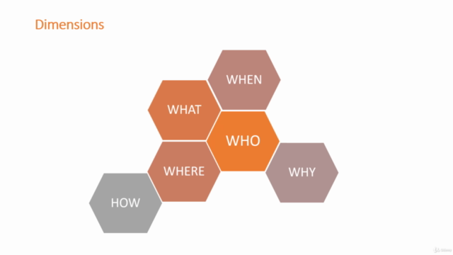 Data Warehouse Express guide – Screenshot 2